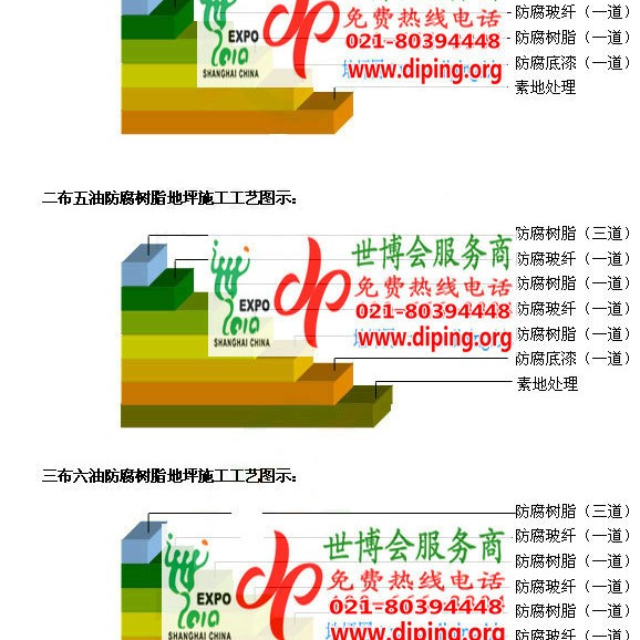 德阳FRP玻璃钢防腐地坪产品图3