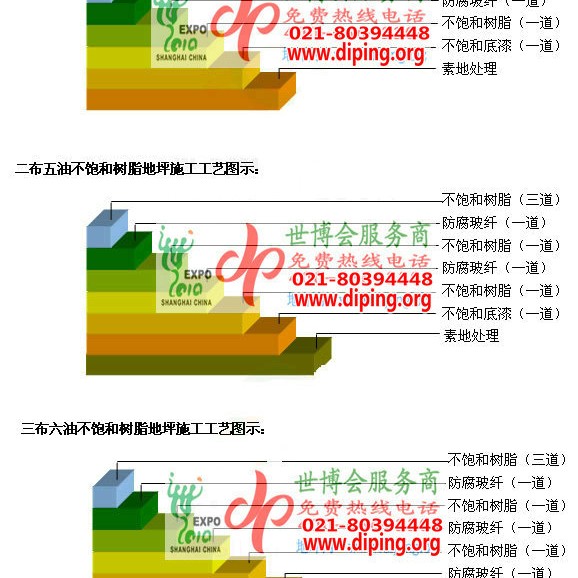 德阳不饱和树脂地坪，不饱和树脂防腐地坪,防腐蚀地坪施工厂家产品图2